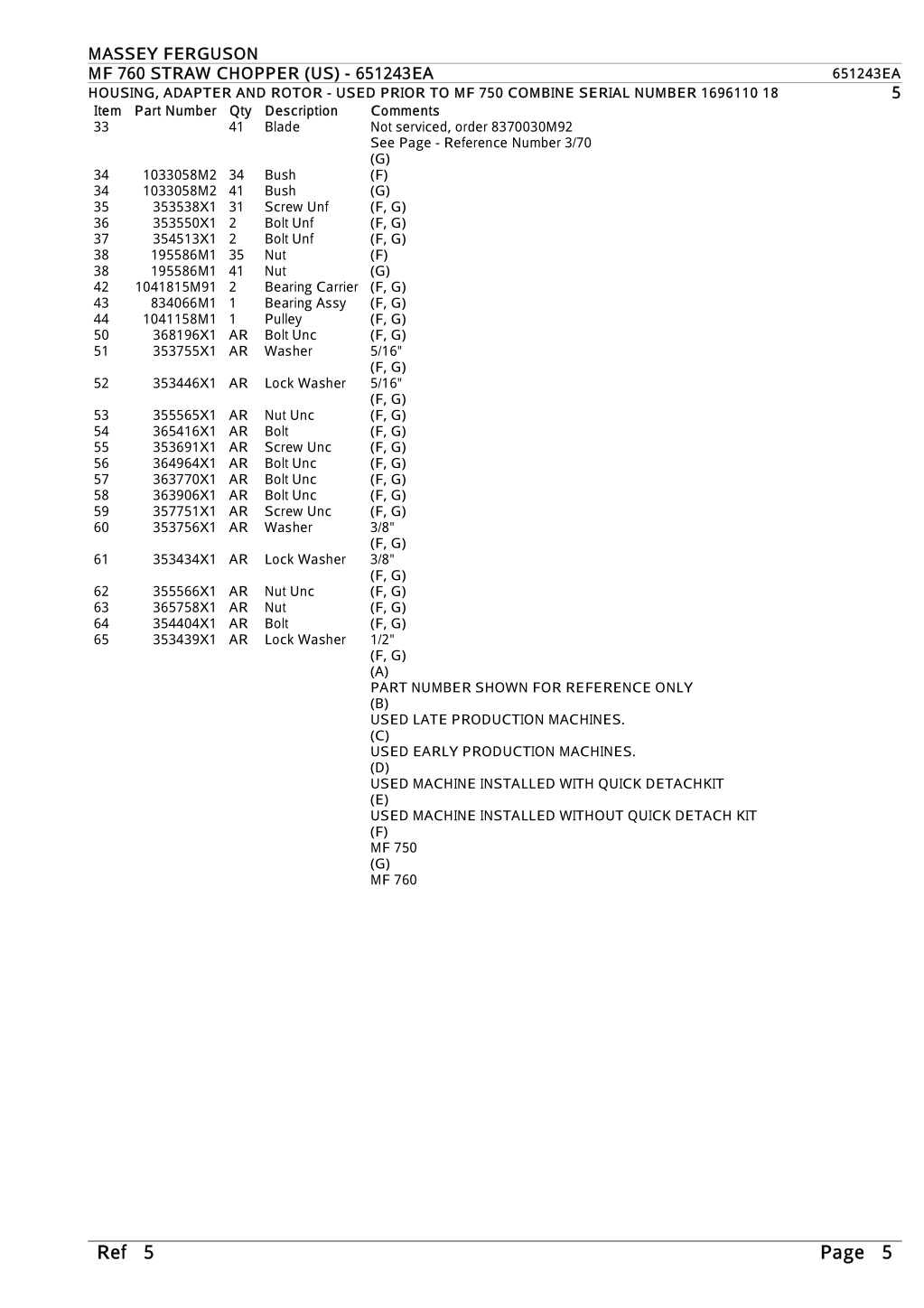 PPT - Massey Ferguson MF 760 STRAW CHOPPER (US) Parts Catalogue Manual ...