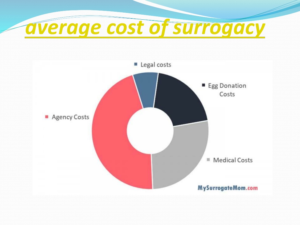 ppt-surrogacy-in-canada-powerpoint-presentation-free-download-id