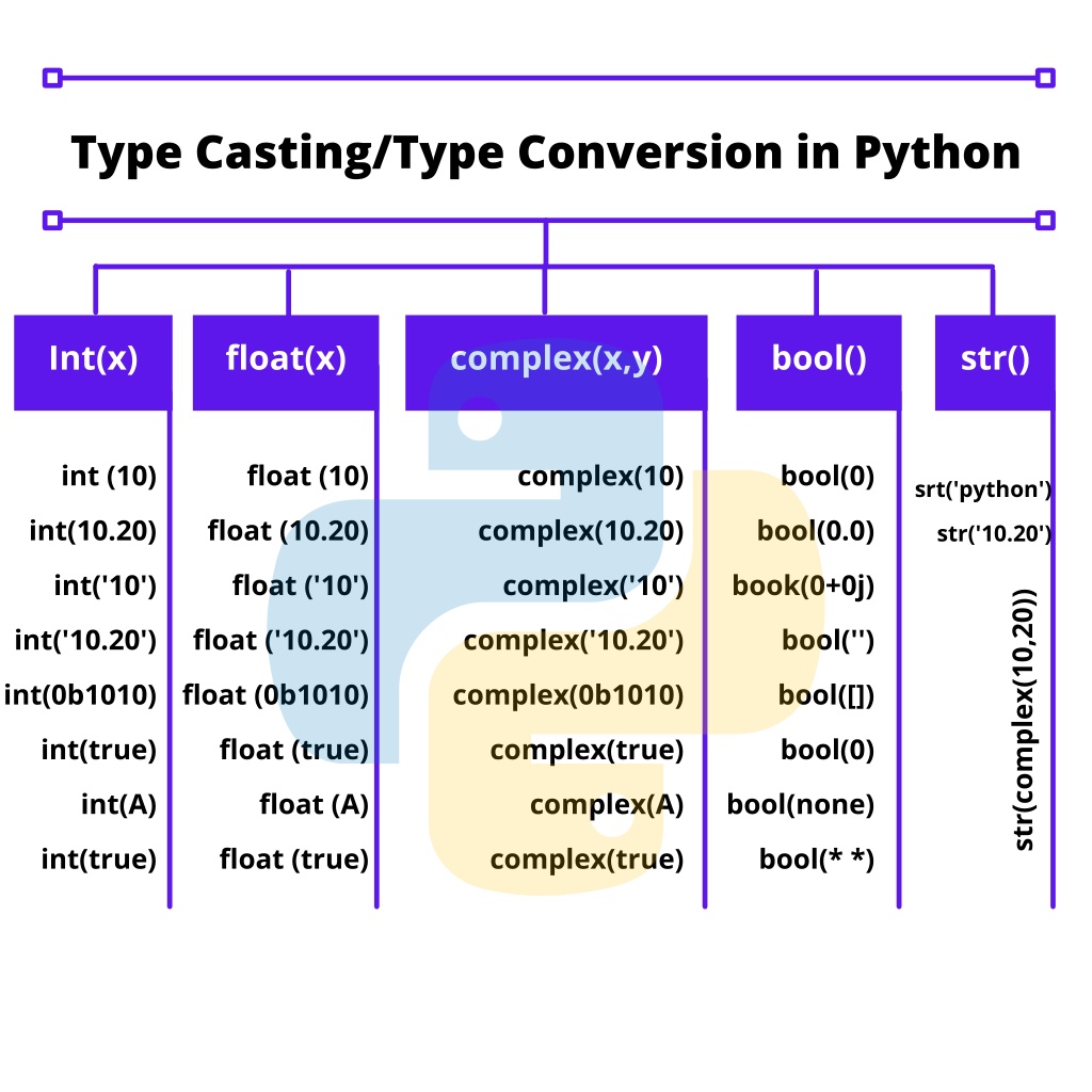 PPT - Immutable Vs Mutable Data Types In Python PowerPoint Presentation ...