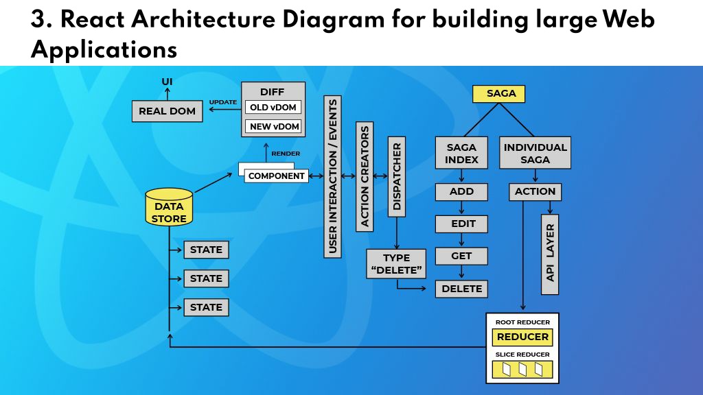 PPT - React Architecture Best Practices And Tips From Community Experts ...