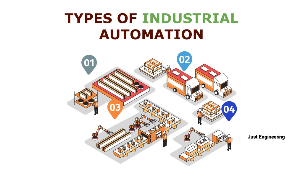 PPT - TYPES OF INDUSTRIAL AUTOMATION PowerPoint Presentation, Free ...