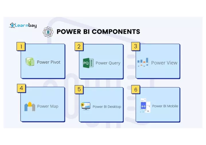 ppt-power-bi-components-powerpoint-presentation-free-download-id