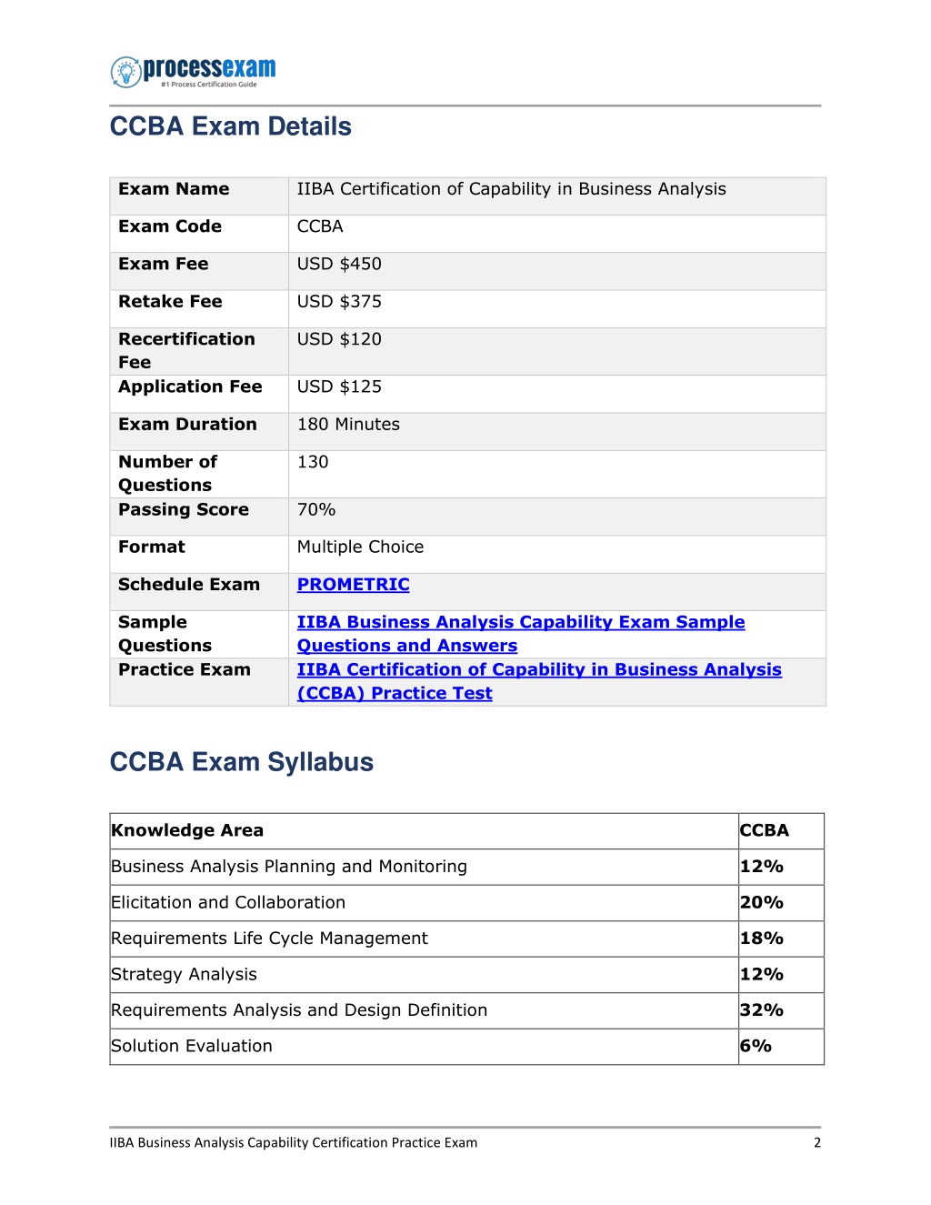 CCBA Test Fee