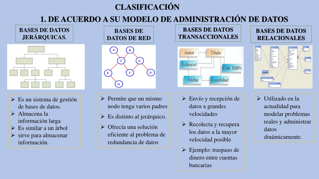 Ppt Las Bases De Datos Tipos Y CaracterÍsticas Powerpoint Presentation Id10643692 7232