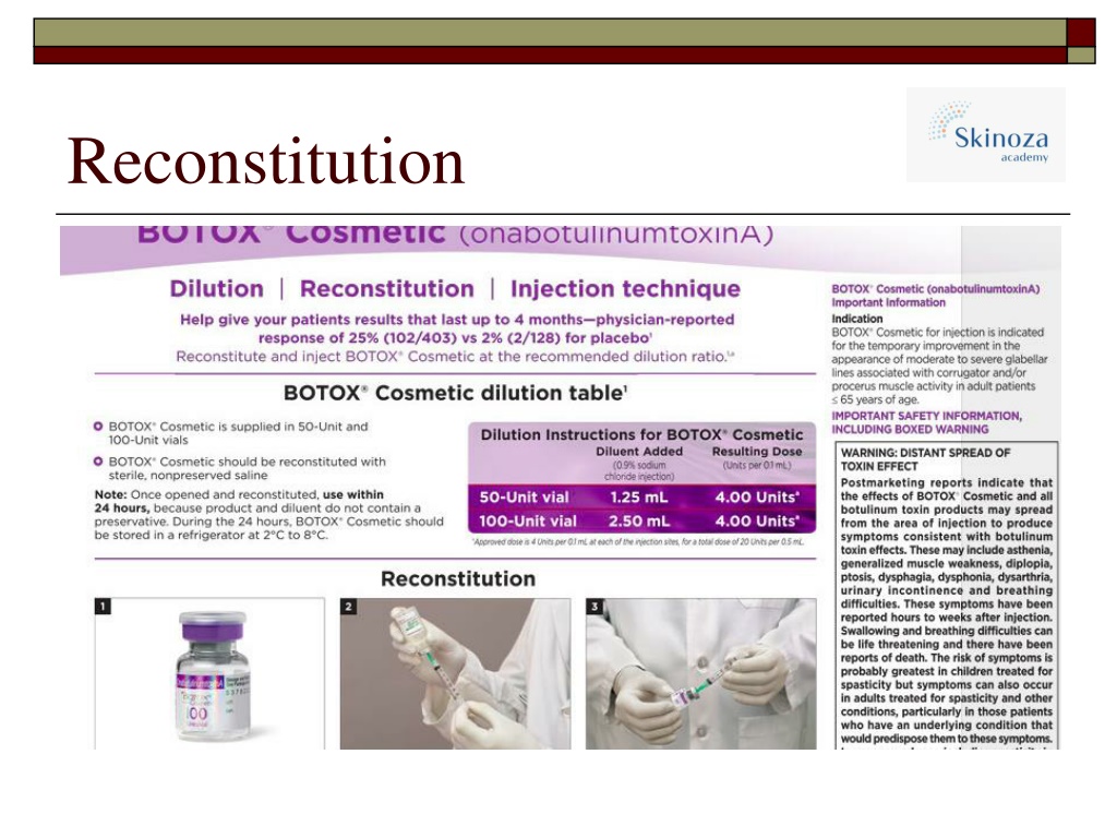 PPT - Botox Training Courses, dermal filler, PDO threads courses