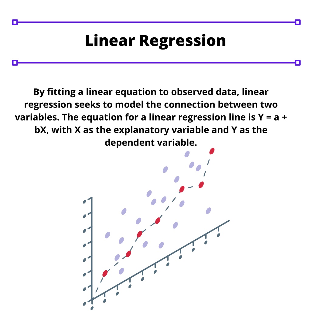 linear regression equation