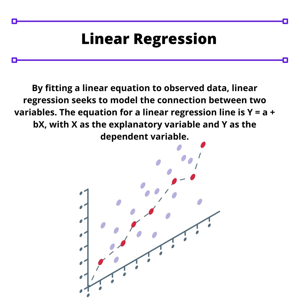 presentation for linear regression