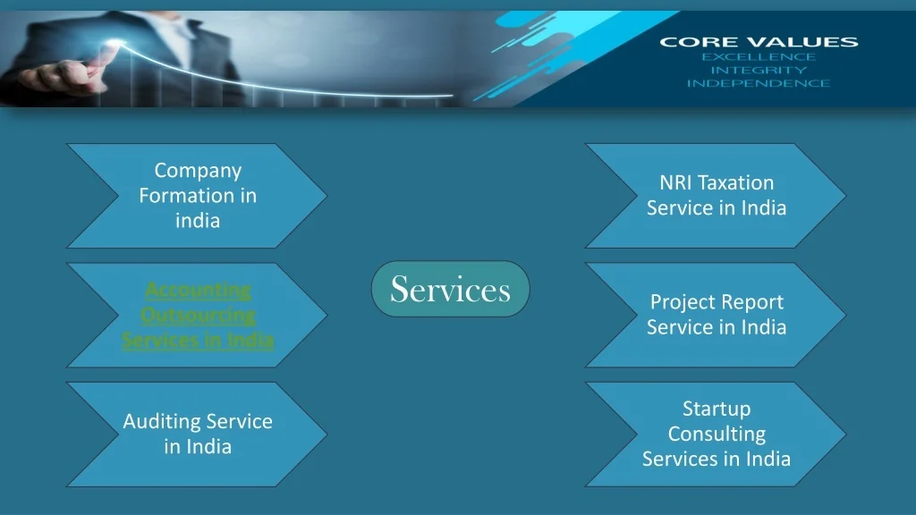 PPT - Accounting Outsourcing Services in India PowerPoint Presentation ...