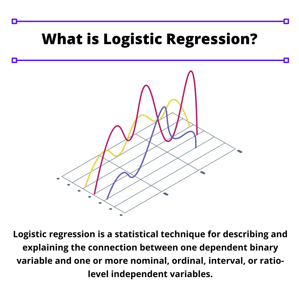 presentation on logistic regression