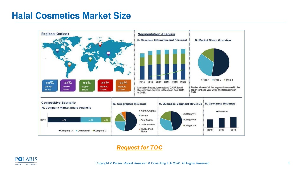 US Luxury Goods Market (2022–2026)