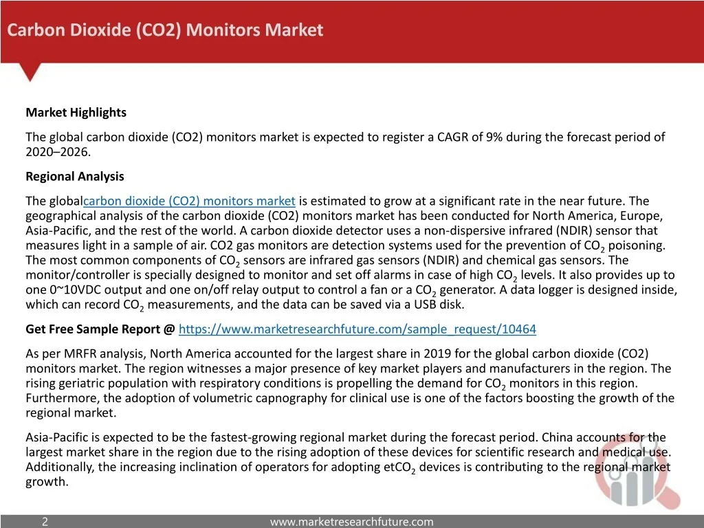 PPT - Carbon Dioxide (CO2) Monitors Market Significant Demand Foreseen ...