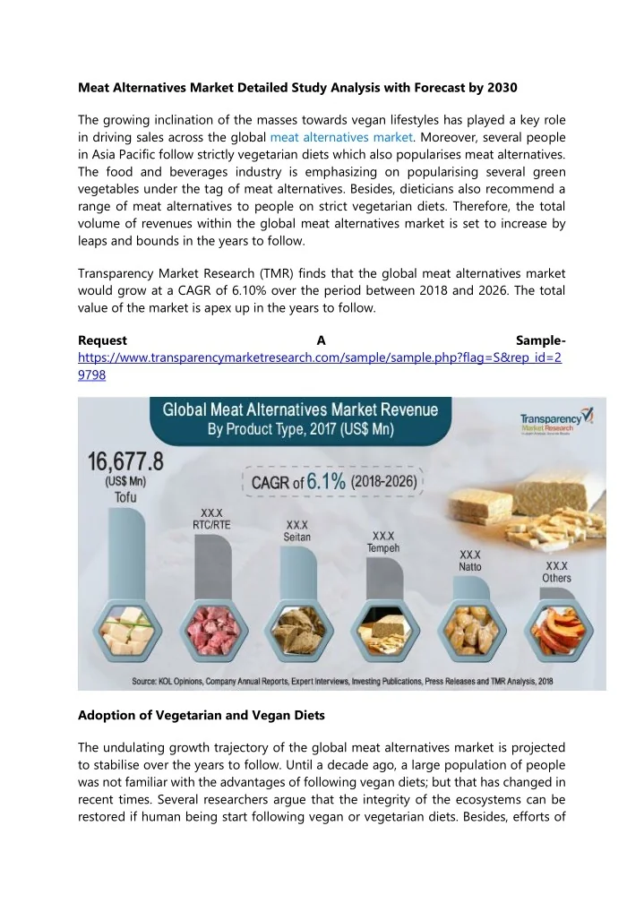 PPT Meat Alternatives Market Detailed Study Analysis with Forecast by