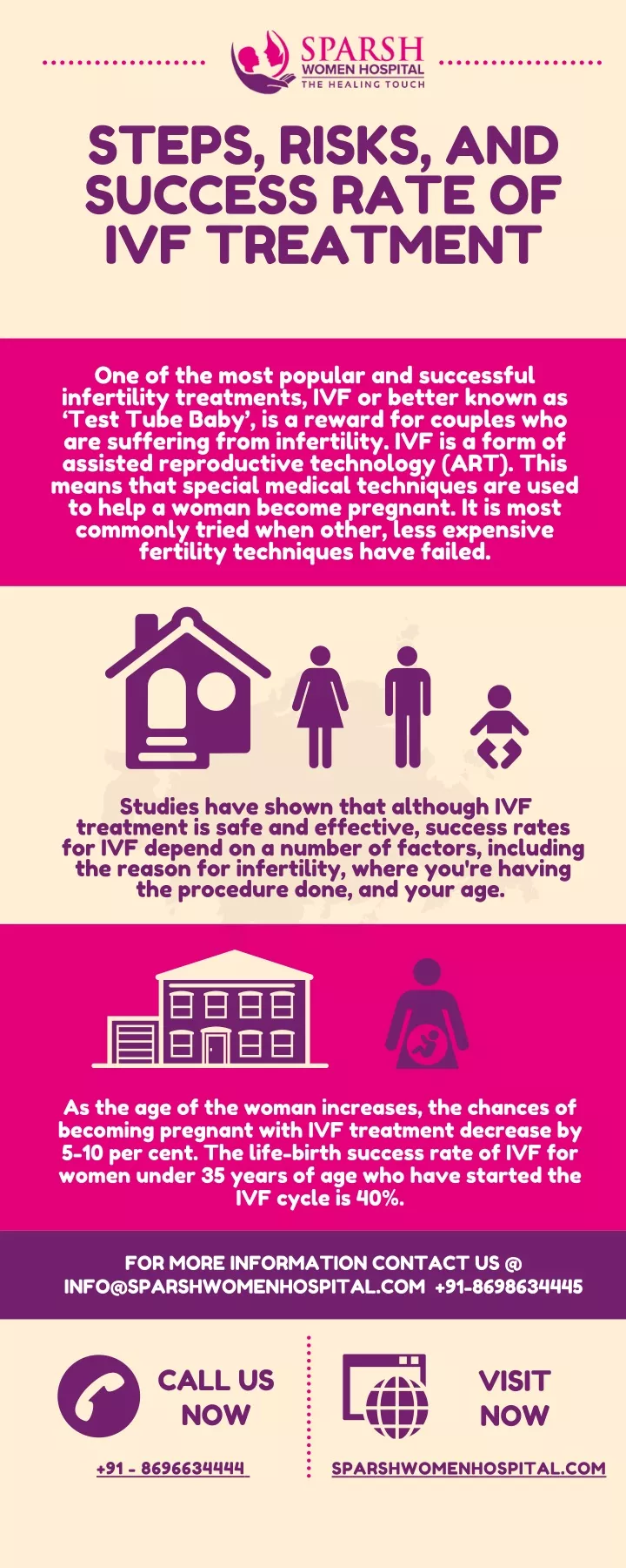 ppt-steps-risks-and-success-rate-of-ivf-treatment-powerpoint