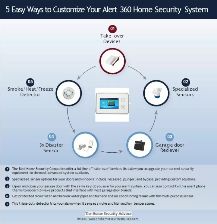 ppt-5-easy-ways-to-customize-your-alert-360-home-security-system