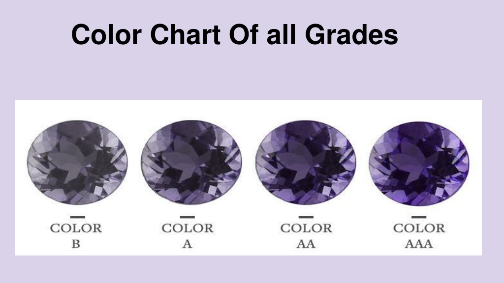 identification amethyst color chart