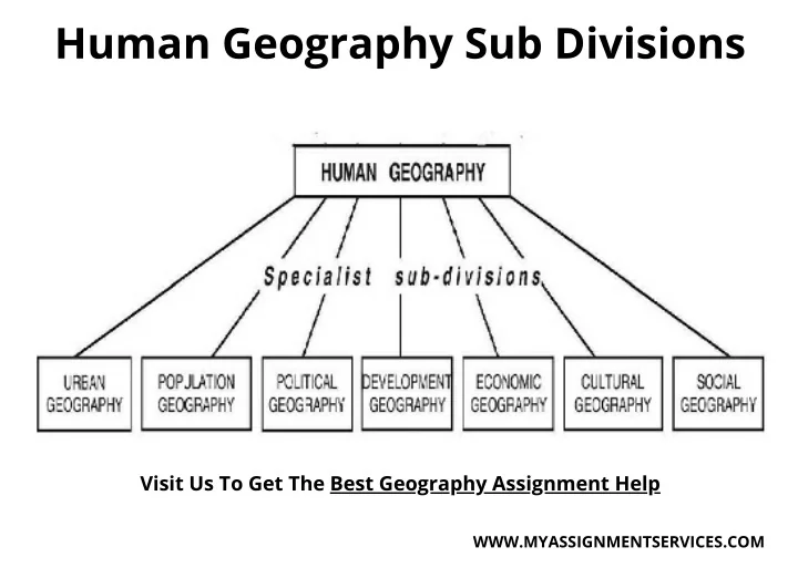 PPT Human Geography Sub Divisions Geography Assignment Help