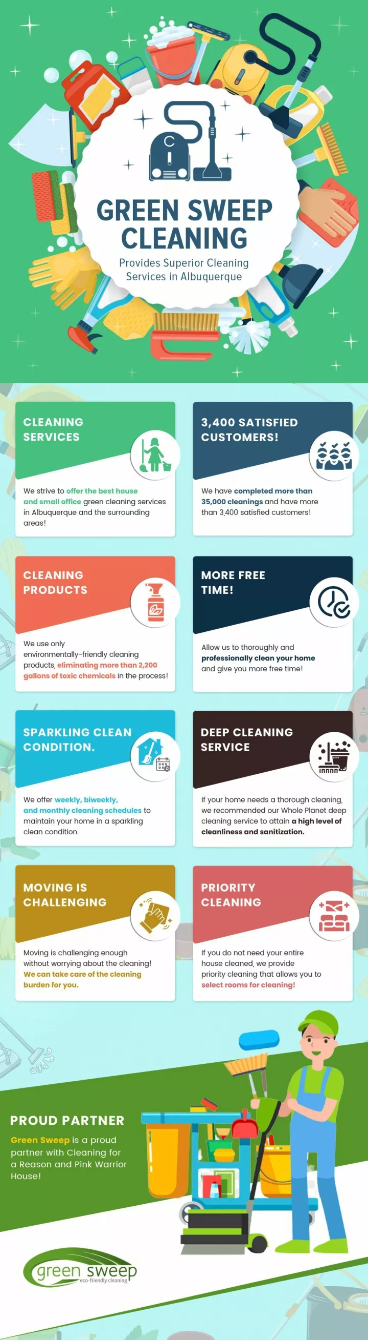 PPT - Green Sweep Cleaning Provides Superior Cleaning Services in ...