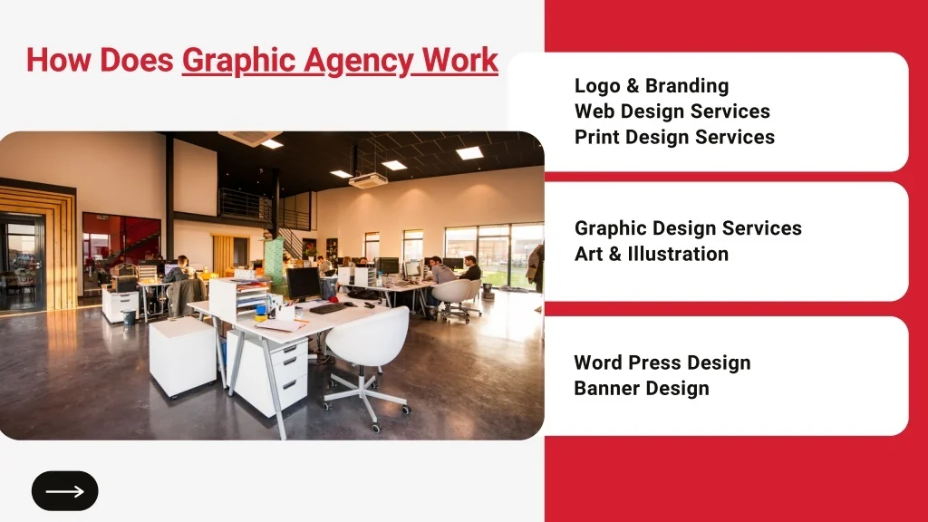 PPT - Graphic Design Agency That Help You To Grow Your Business ...