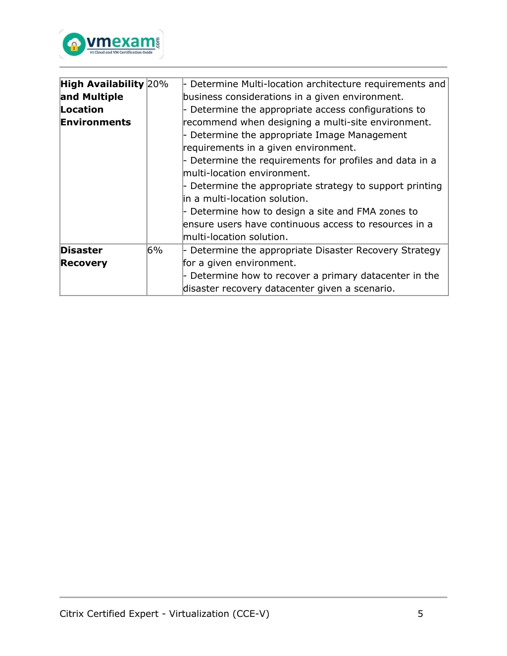 New 1Y0-403 Test Cram