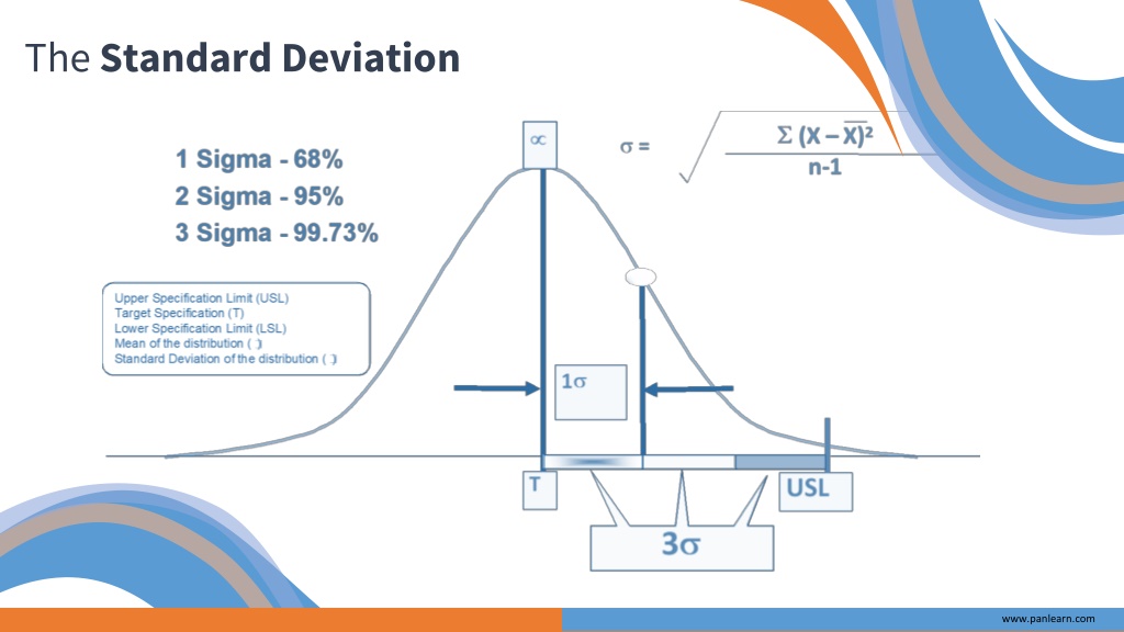 PPT - Lean Six Sigma 1 - Pan Learn PowerPoint Presentation, free ...