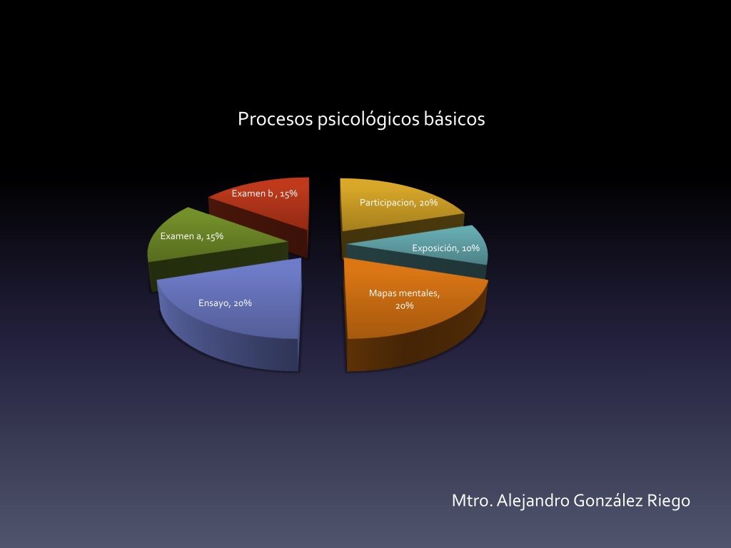 PPT - Procesos-psicologicos-basicos31 (2) PowerPoint Presentation, Free ...