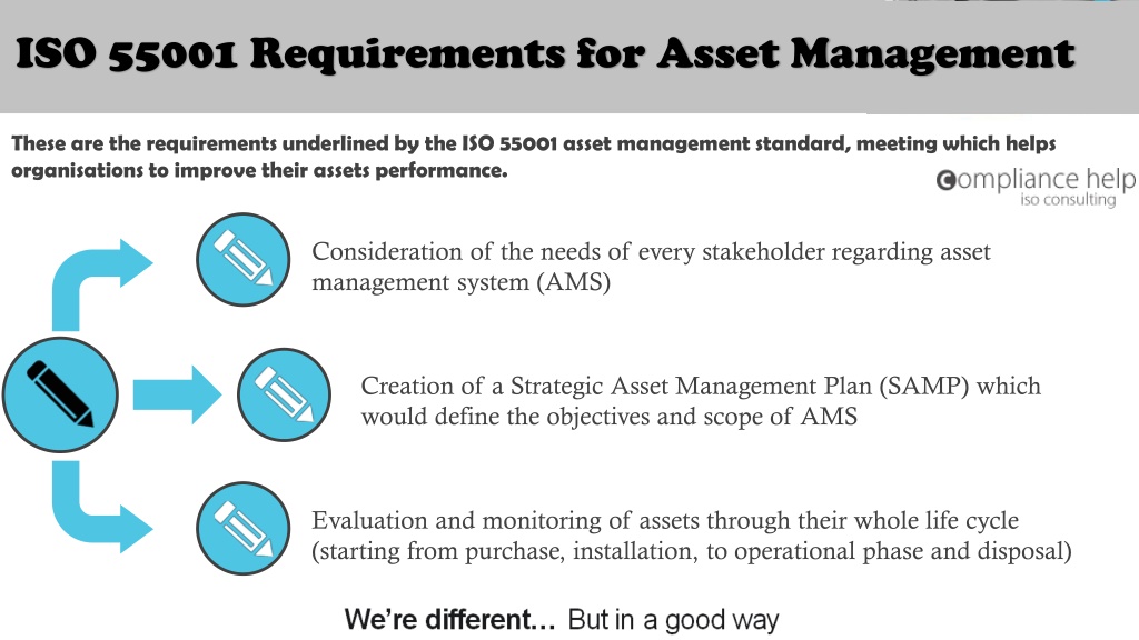 PPT - ISO 55001 Certification: Requirements and Benefits PowerPoint ...