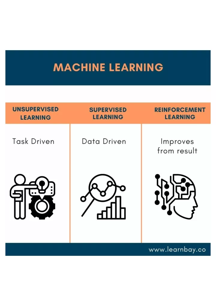 PPT - Machine Learning PowerPoint Presentation, free download - ID:10696114