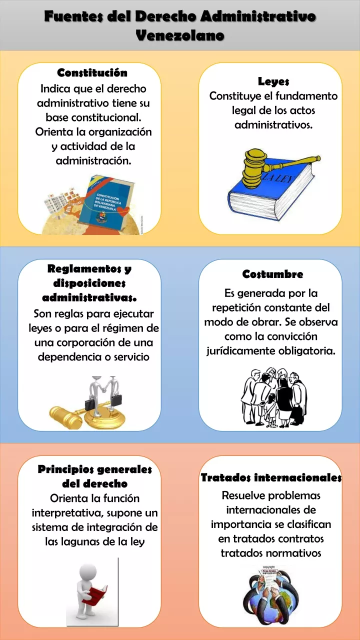 Ppt Fuentes Del Derecho Administrativo Powerpoint Presentation Free