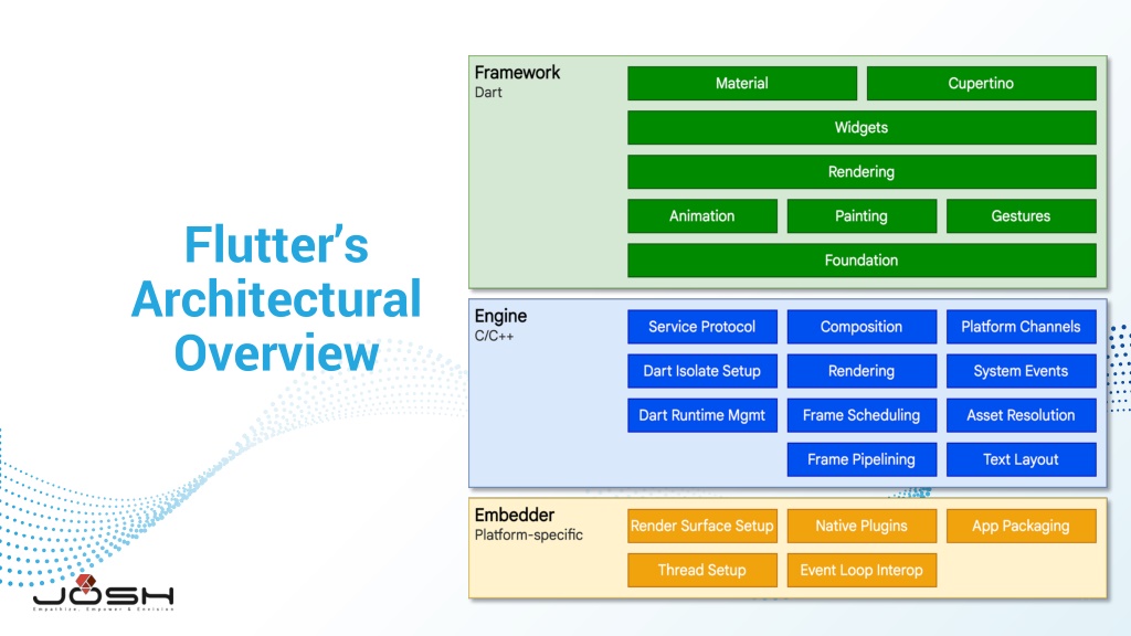 PPT - Flutter Rev CX PowerPoint Presentation, free download - ID:10698454