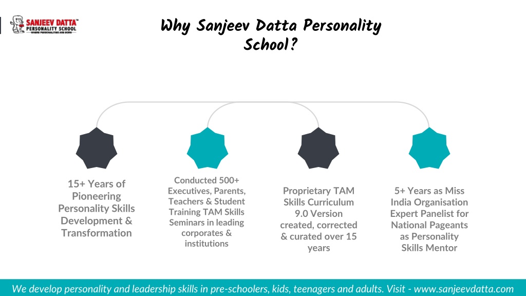 PPT - Why Personality Development? PowerPoint Presentation, Free ...