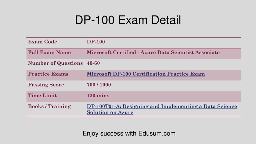 DP-100 Associate Level Exam