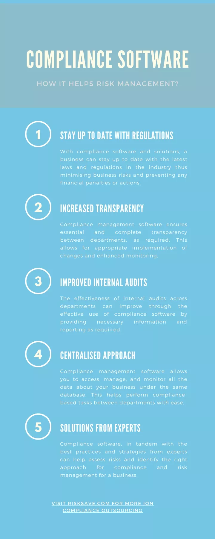 PPT - Compliance Software: How It Helps in Risk Management? PowerPoint ...