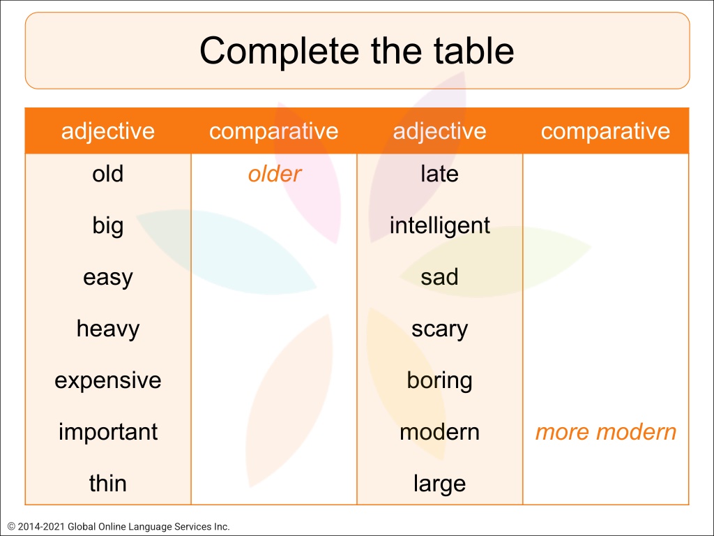 PPT Teaching Comparative Adjectives Basics Free ESL Lesson 