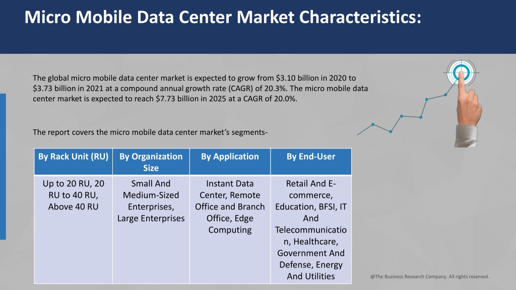 PPT - Micro Mobile Data Center Market Growth, Business Analysis, Scope ...