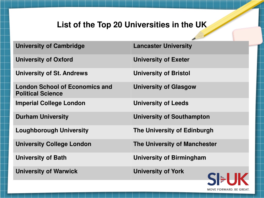 PPT - Study at Top Universities in the UK PowerPoint Presentation, free ...