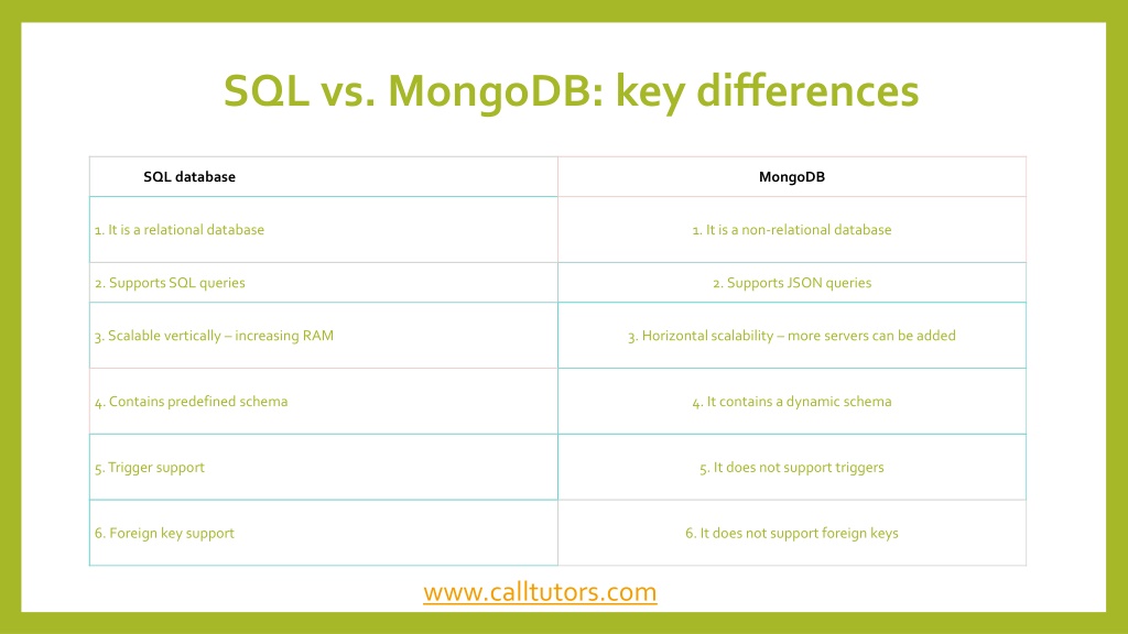 PPT - SQL Vs MOngodb PowerPoint Presentation, Free Download - ID:10764941