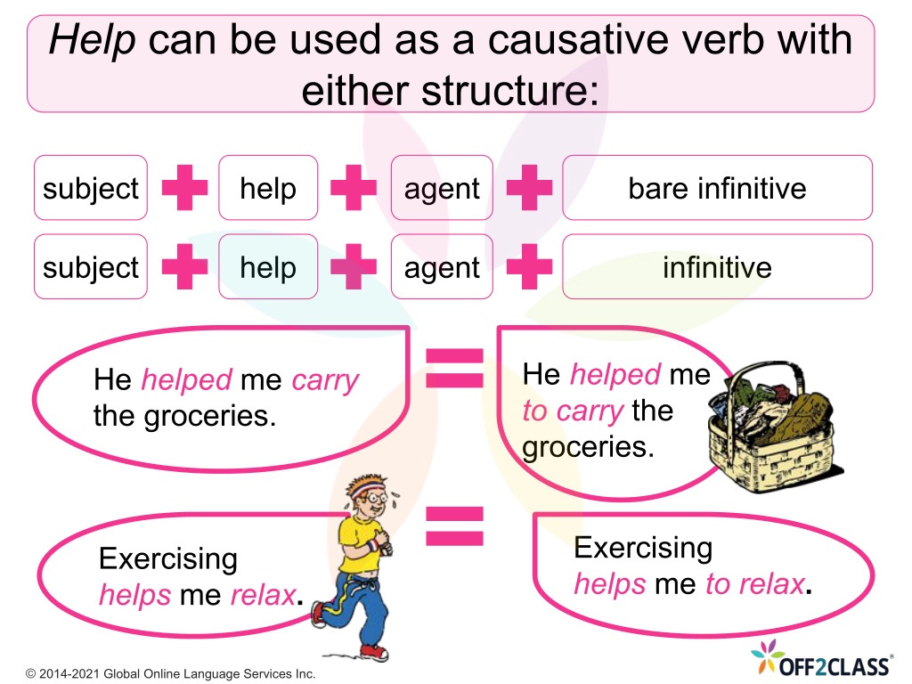 Choose the correct causative forms. Causative verbs. Causative правило. Causative form в английском. Infinitive causative.