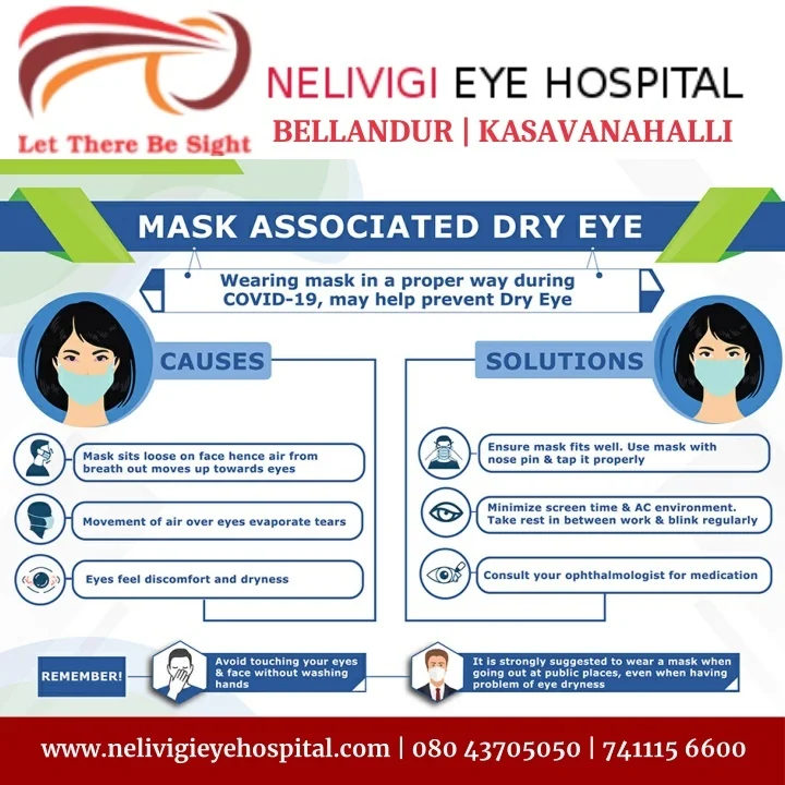 PPT Mask Associated Dry Eye Eye Hospitals in Bellandur, Bangalore Nelivigi Eye PowerPoint