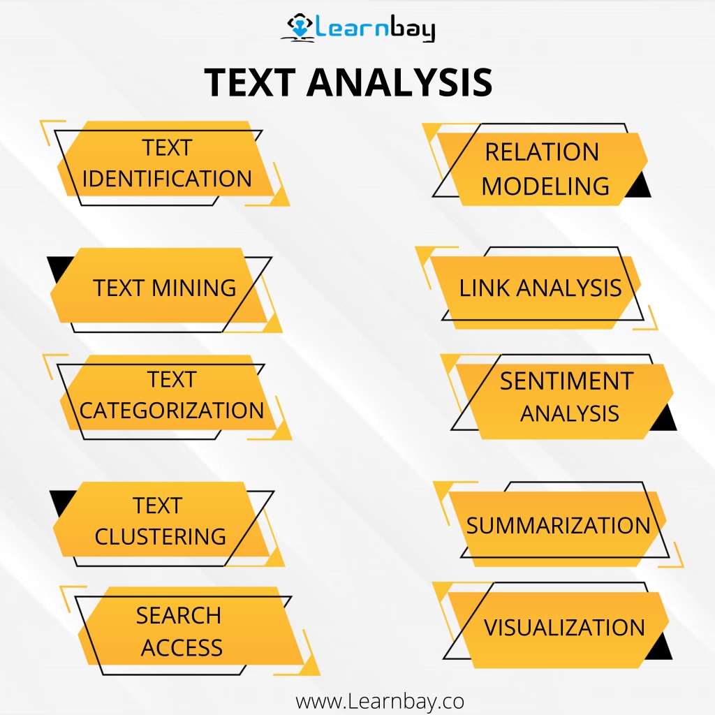 What Is Text Analysis In English