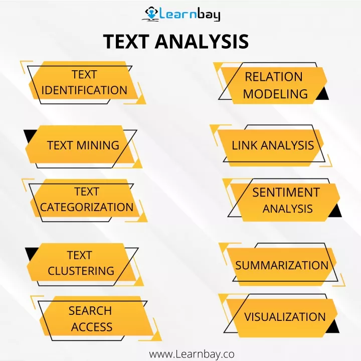 PPT - TEXT ANALYSIS PowerPoint Presentation, Free Download - ID:10770482