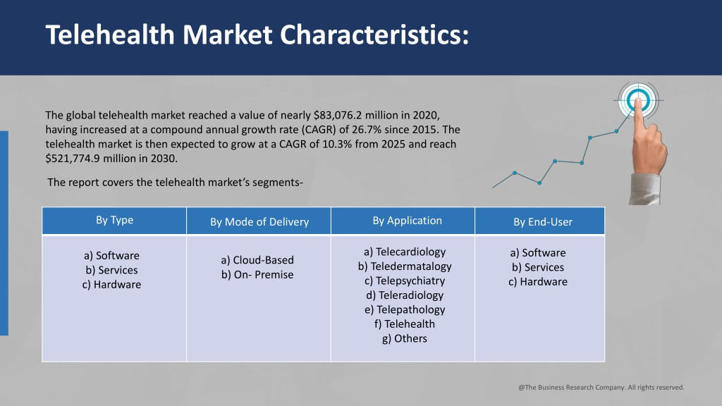 PPT - Telehealth Market Business Opportunities And Industry Analysis ...