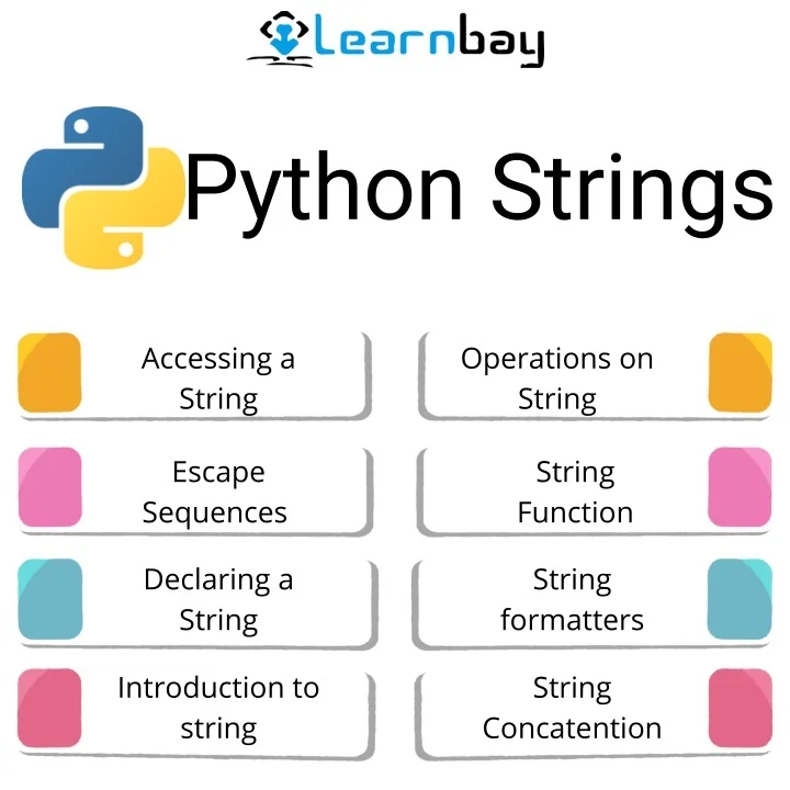 PPT - Python Strings PowerPoint Presentation, free download - ID:10778045