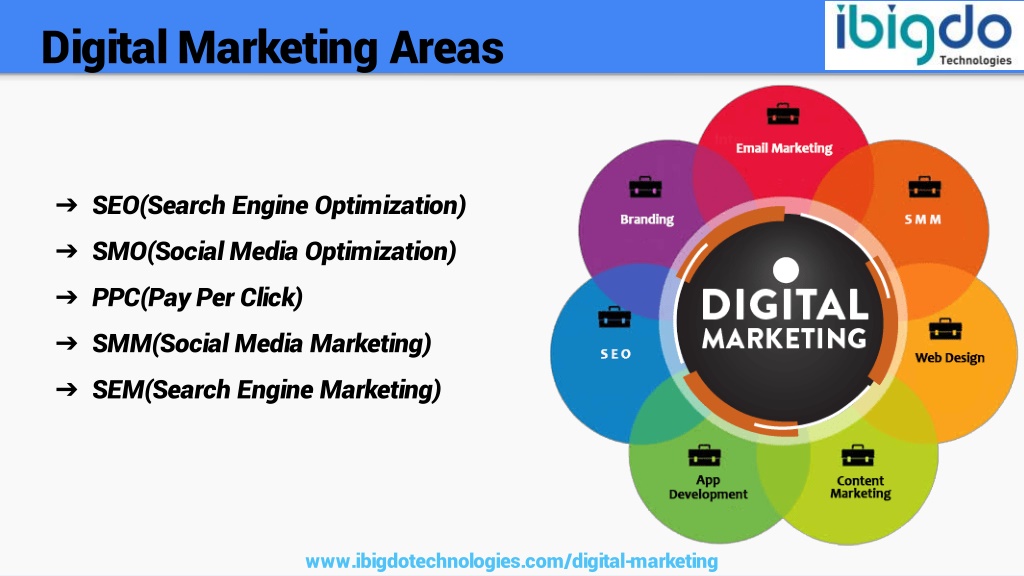 PPT - Digital Marketing Services in India PowerPoint Presentation, free ...