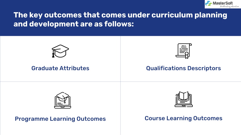 PPT - Key Things To Know About Learning Outcome Based Curriculum ...