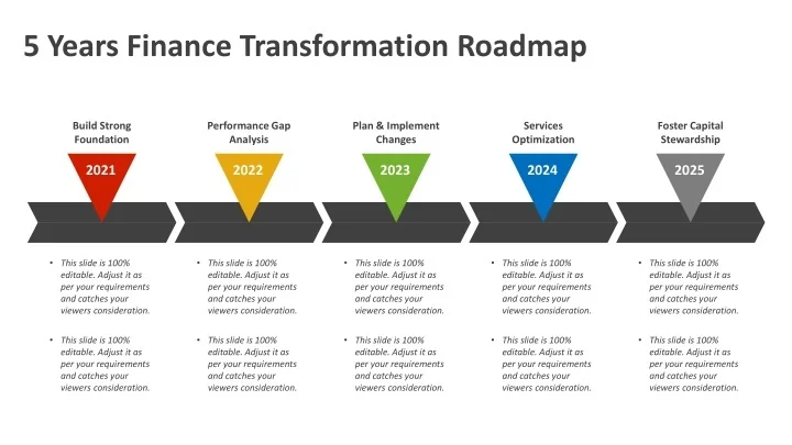 PPT - 5 Years Finance Transformation Roadmap PowerPoint Template ...