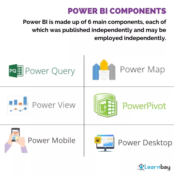 Ppt Power Bi Components Powerpoint Presentation Free Download Id10800231 6078