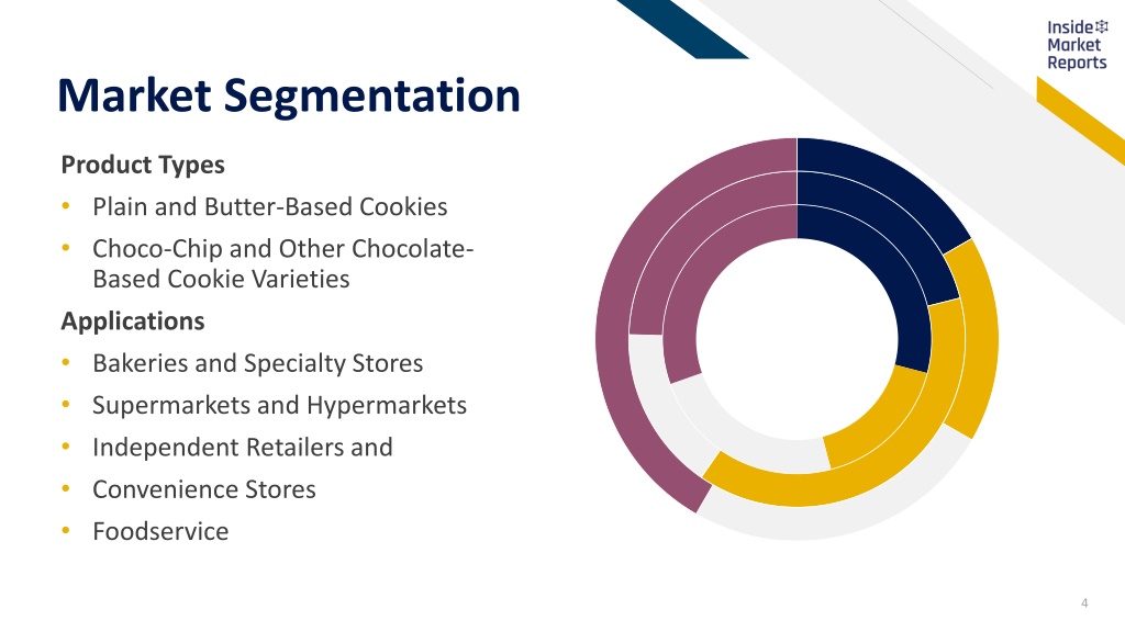 PPT - Global Cookies Market Study and forecast PowerPoint Presentation ...