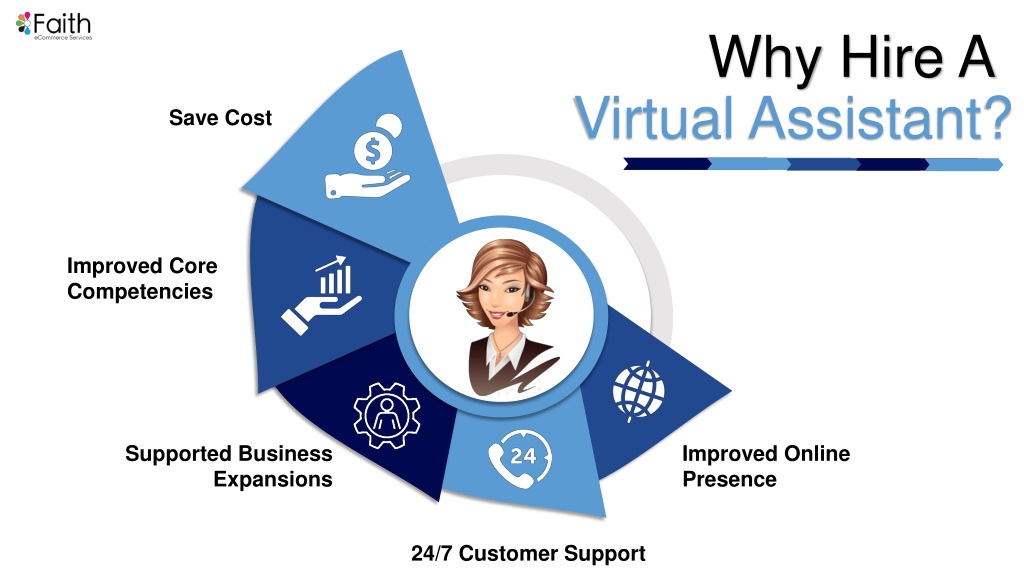 PPT - Why Hire A Virtual Assistant? PowerPoint Presentation, free ...