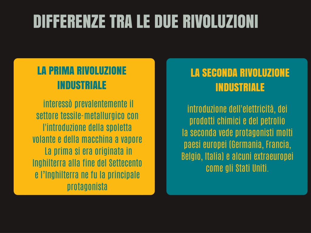 Differenze Prima E Seconda Rivoluzione Industriale PPT - RIVOLUZIONI INDUSTRIALI PowerPoint Presentation, free download