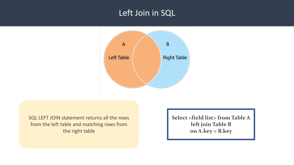 PPT - Joins In SQL | Joins In SQL With Examples | SQL Joins | SQL ...